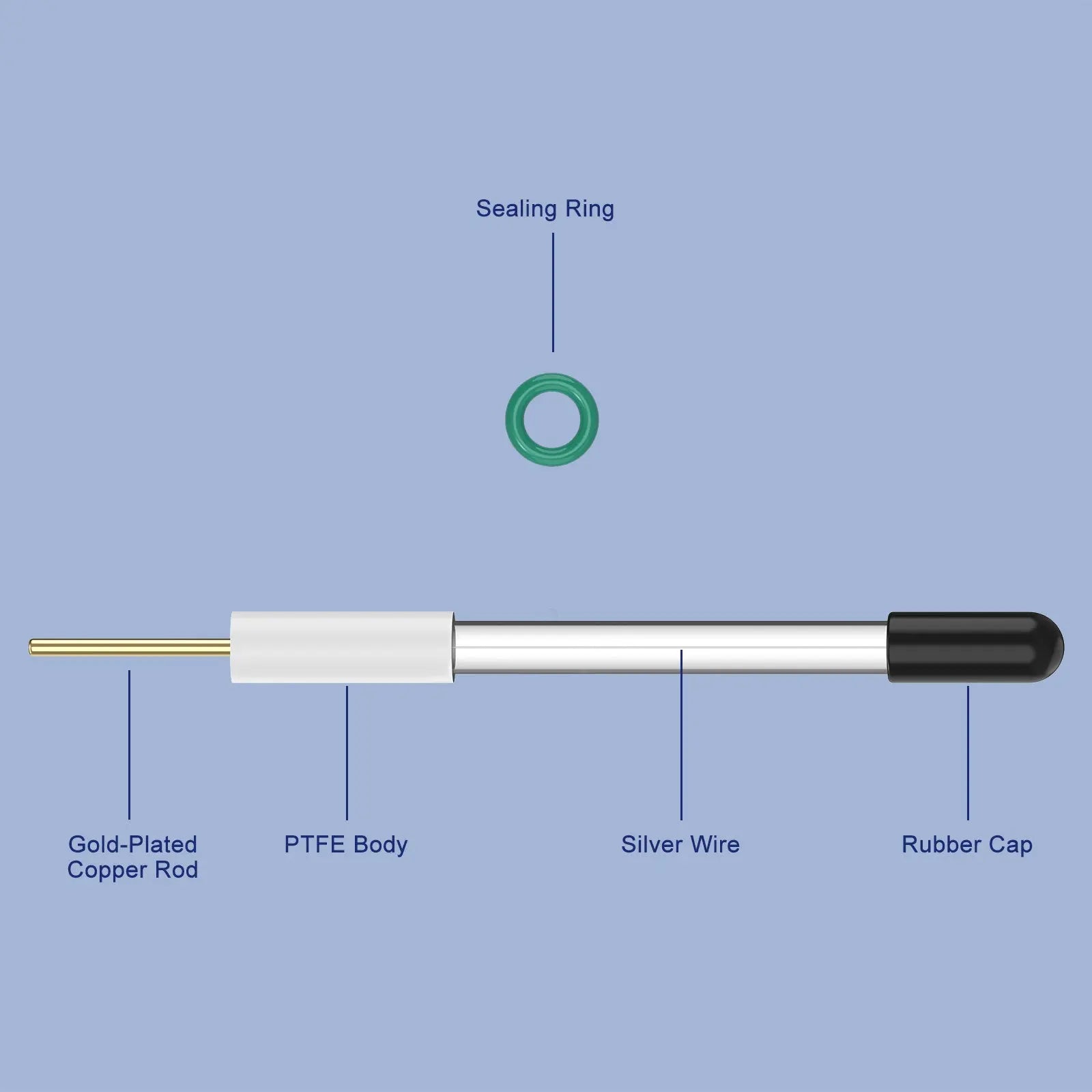Ag/AgNO3 Reference  Electrode, 6 x 65 mm, Non-Aqueous Phase Labasics