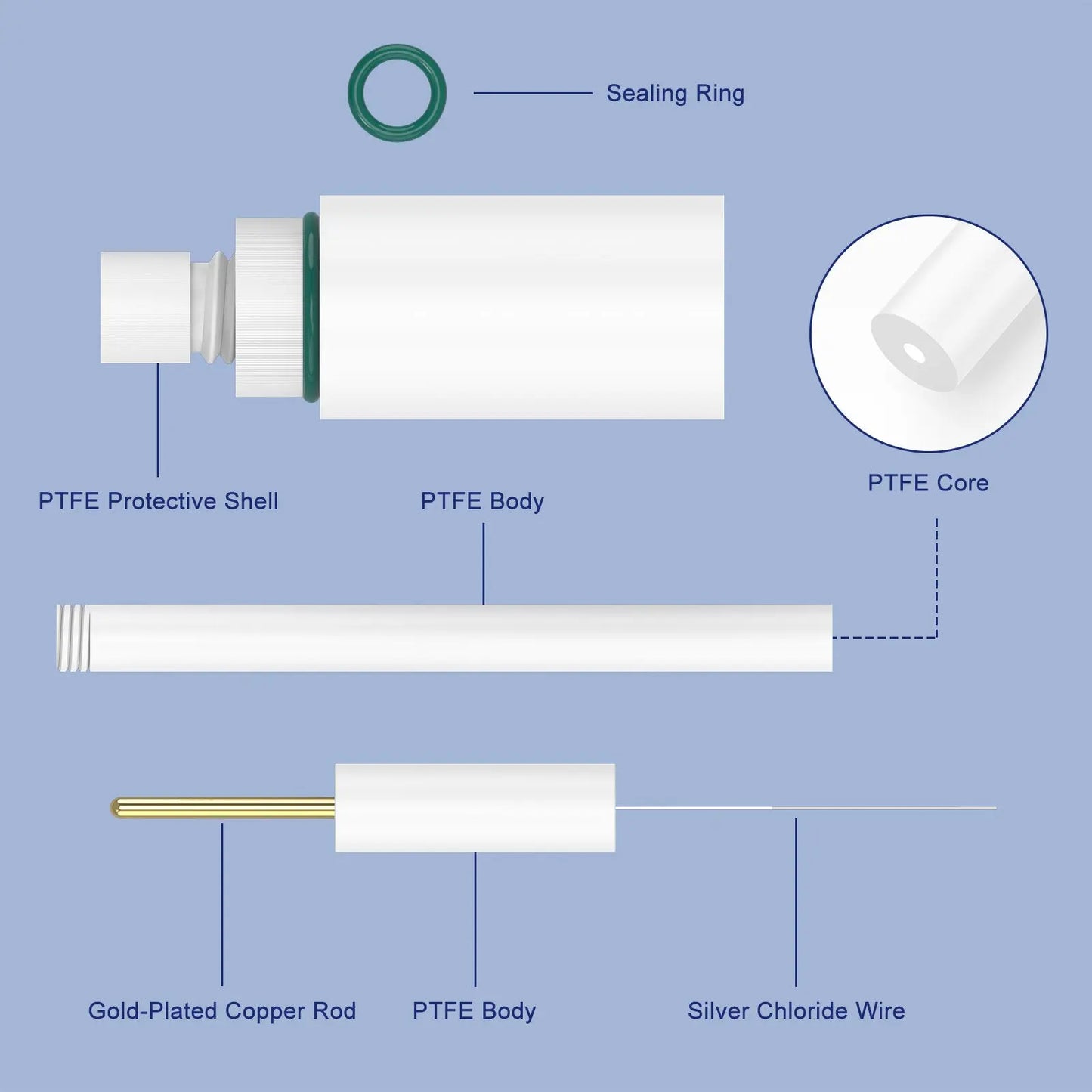 All-PTFE Ag/AgCI Reference Electrode, 6 x 65 mm, Acidic/Alkaline Labasics