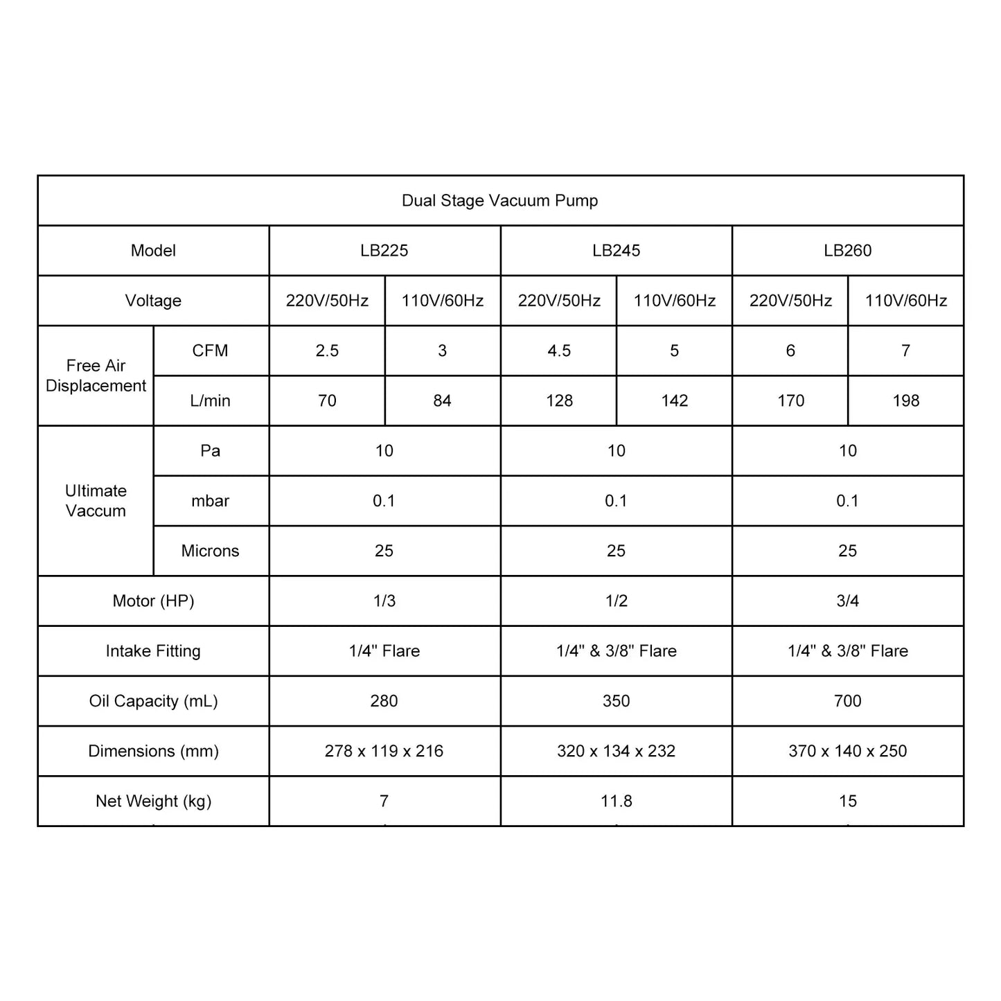 Two-Stage Vacuum Oil Pump, 70-198 L/min Labasics
