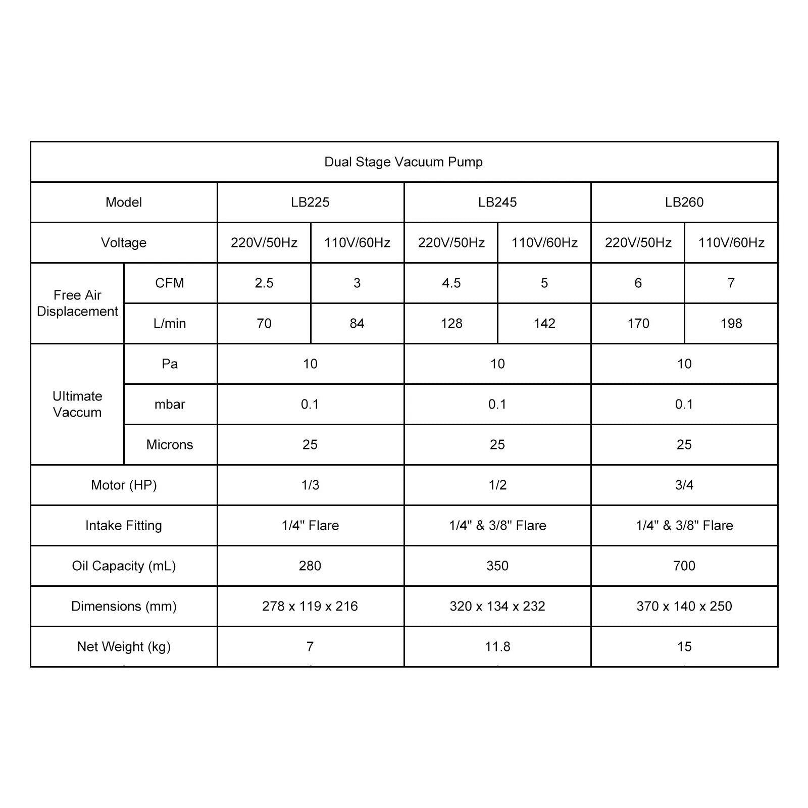 Two-Stage Vacuum Oil Pump, 70-198 L/min Labasics