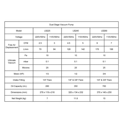 Two-Stage Vacuum Oil Pump, 70-198 L/min Labasics
