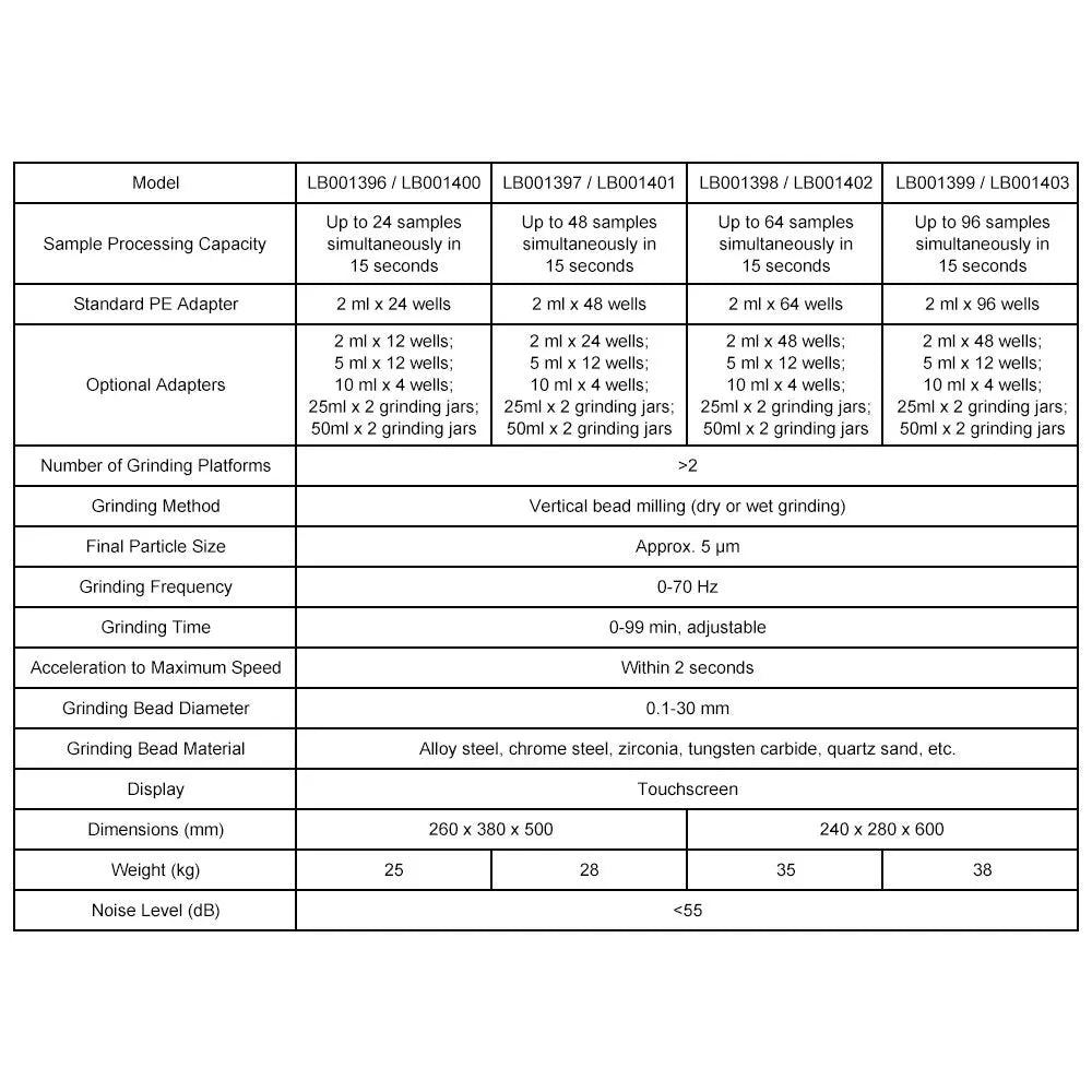 Bead mill homogenizer specifications with 0-70 Hz vertical oscillation