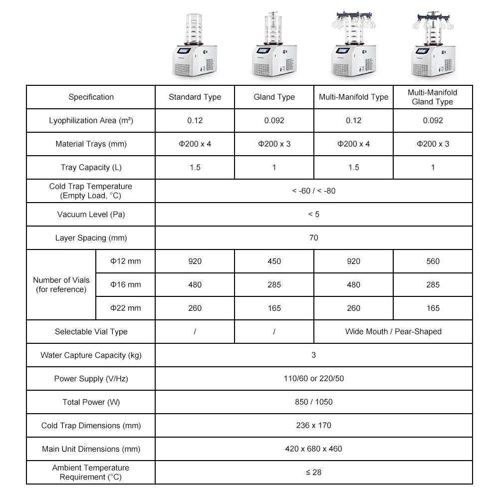 Benchtop Freeze Dryer, -60°C / -80°C Cold Trap, 3 kg Water Capacity, 0.092-0.12 m2 Freeze Drying Area Labasics