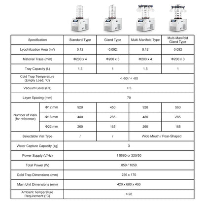 Benchtop Freeze Dryer, -60°C / -80°C Cold Trap, 3 kg Water Capacity, 0.092-0.12 m2 Freeze Drying Area Labasics