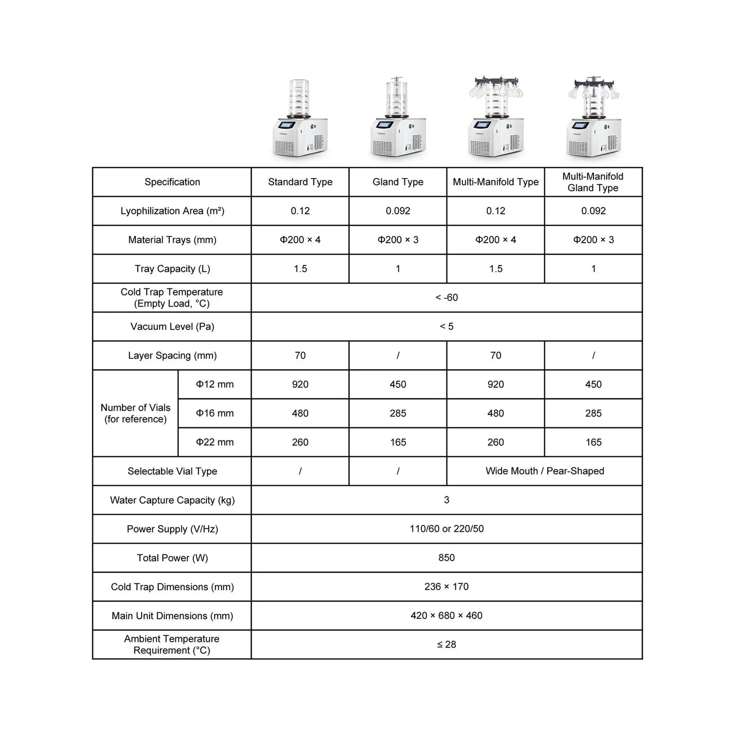 Benchtop Freeze Dryer, <60°C Cold Trap, 3 kg Water Capacity, 0.092-0.12 m² Freeze Drying Area Labasics Shop