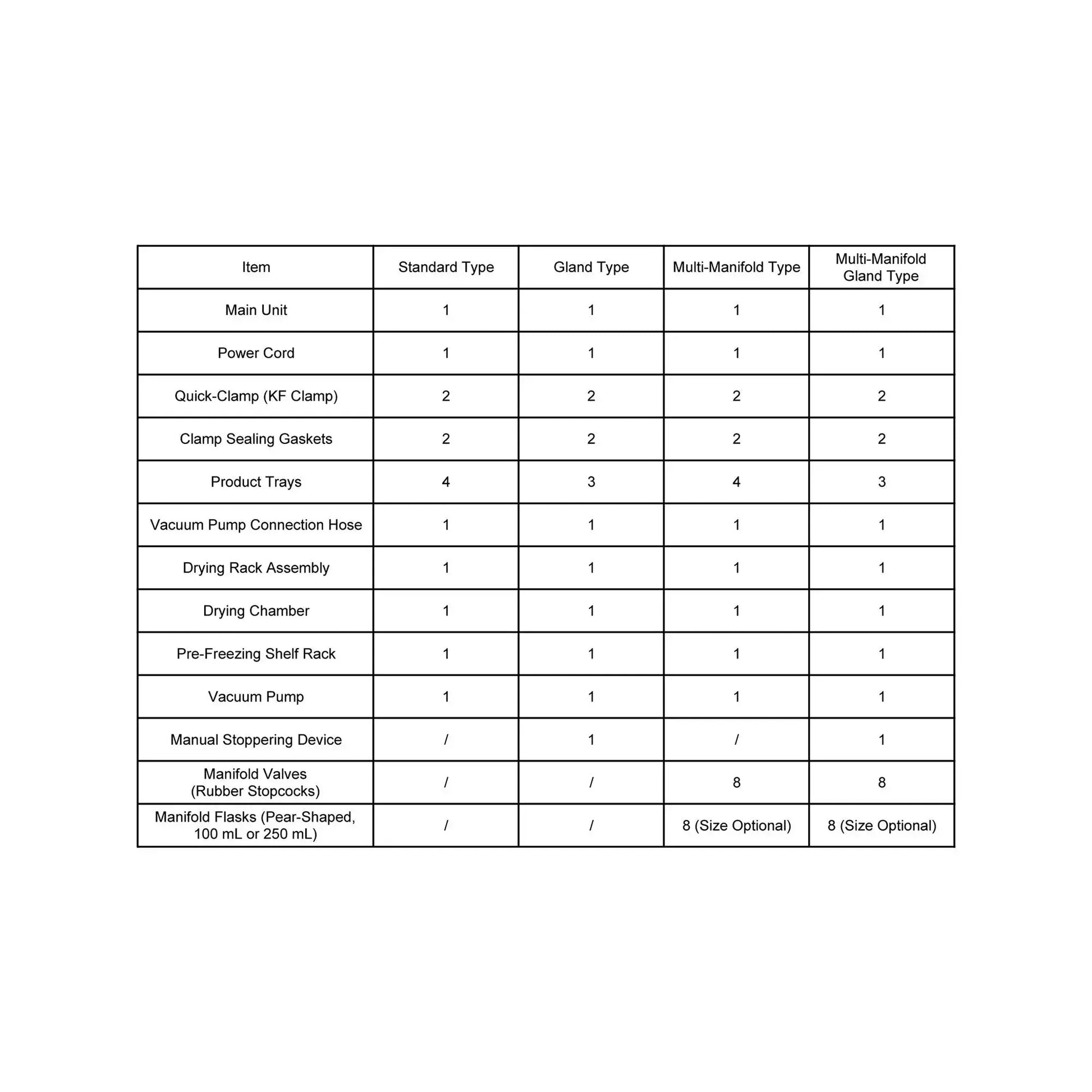 Benchtop Freeze Dryer, <60°C Cold Trap, 3 kg Water Capacity, 0.092-0.12 m² Freeze Drying Area Labasics Shop