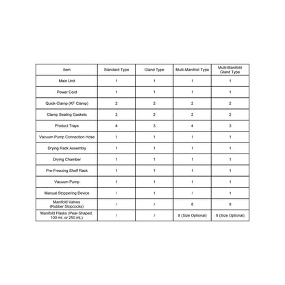 Benchtop Freeze Dryer, <60°C Cold Trap, 3 kg Water Capacity, 0.092-0.12 m² Freeze Drying Area Labasics Shop