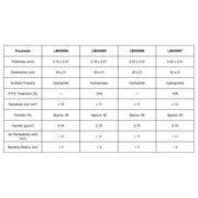 hydrophilic and hydrophobic carbon paper for electrochemical experiments