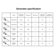 High-Speed Handheld Homogenizer, 0.2-150 mL Vessels, 3000-32000 rpm Labasics
