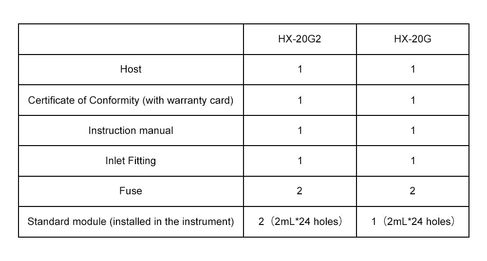 High-Temperature Constant Temperature Metal Bath, RT+5-150°C Precise Temp Control Range Labasics