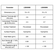 Hydrophilic Carbon Felt, Pre-Oxidized, 10 x 10 cm, 2.8 / 4.7 mm Labasics