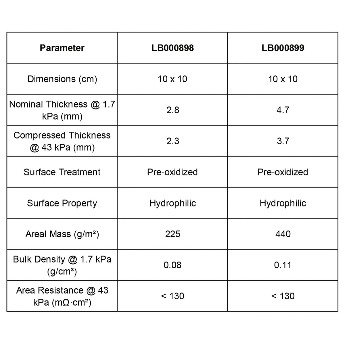 Hydrophilic Carbon Felt, Pre-Oxidized, 10 x 10 cm, 2.8 / 4.7 mm Labasics