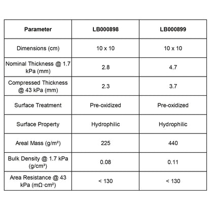 Hydrophilic Carbon Felt, Pre-Oxidized, 10 x 10 cm, 2.8 / 4.7 mm Labasics