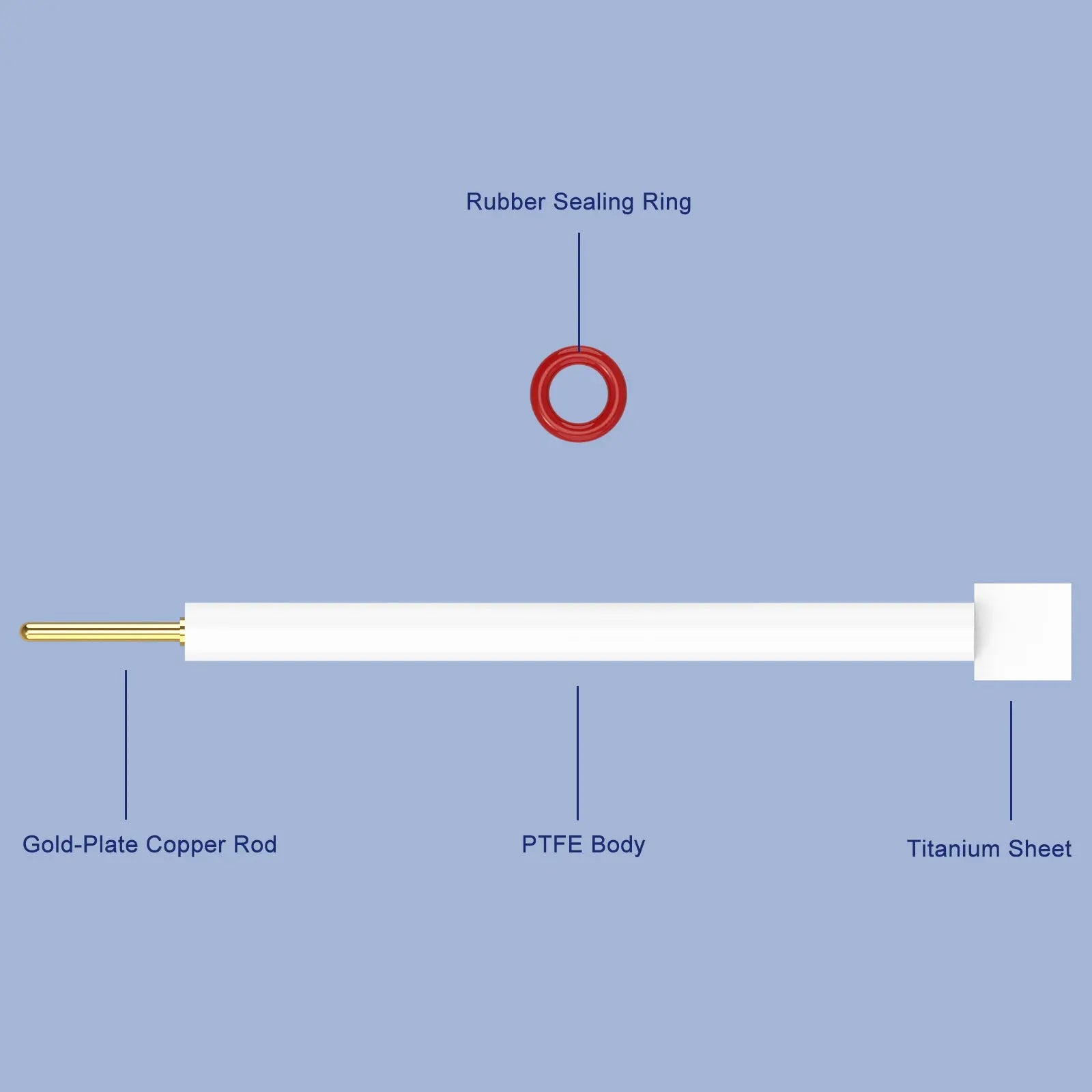 Diagram of a mechanical component with labeled parts on a blue background