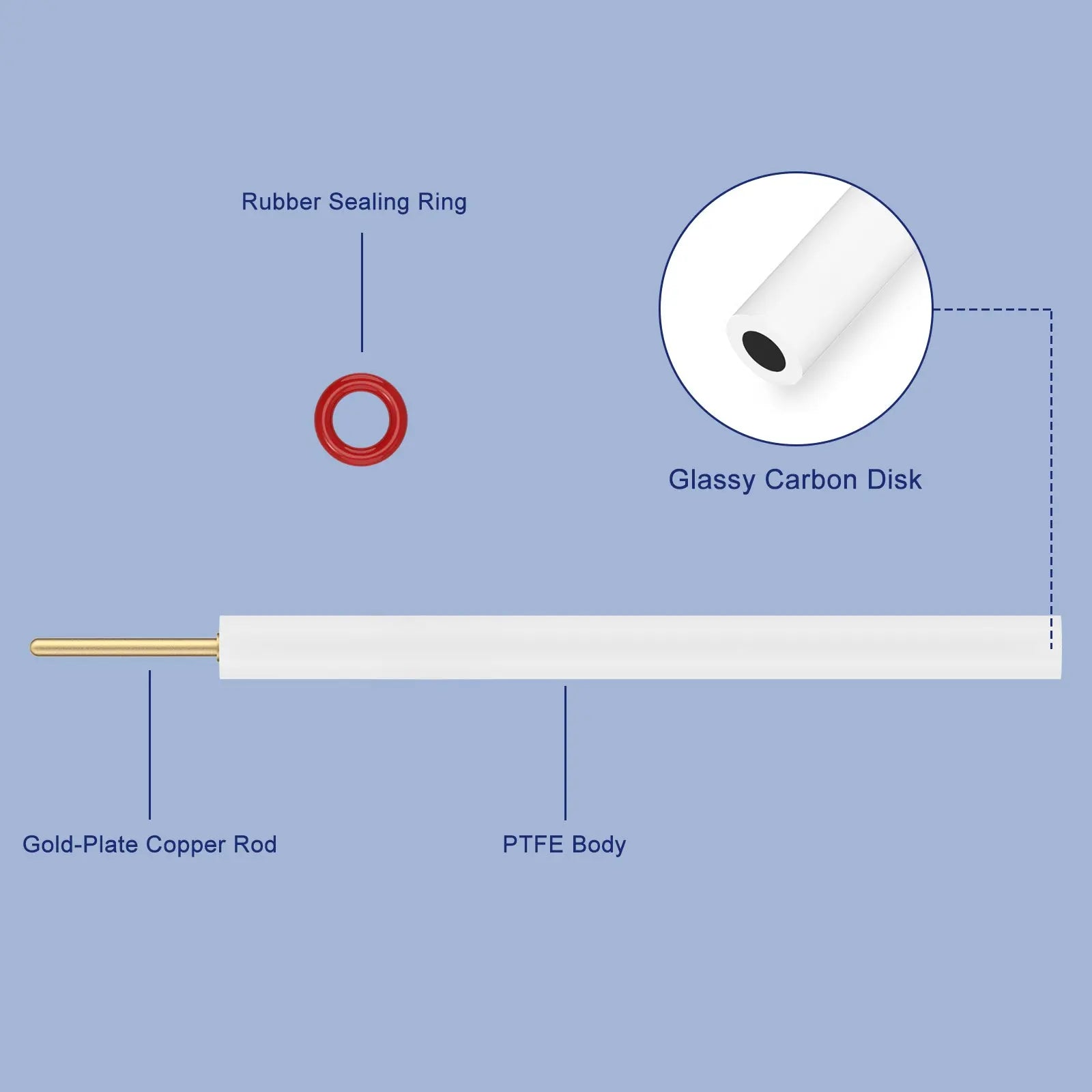 Glassy Carbon Disk Electrode, O.D.3 mm Labasics