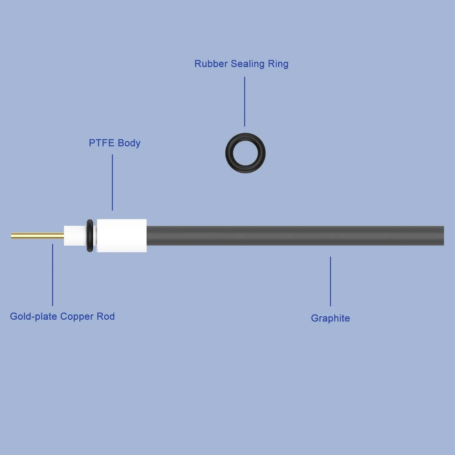 99.95% Purity Graphite Electrode Cathode Working Electrode Labasics