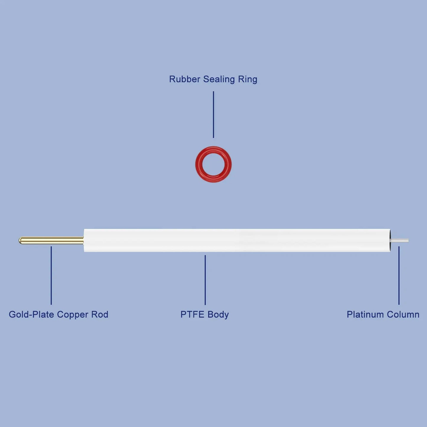 Platinum Column Electrode, 99.99% Purity, 1 x 5 mm Labasics