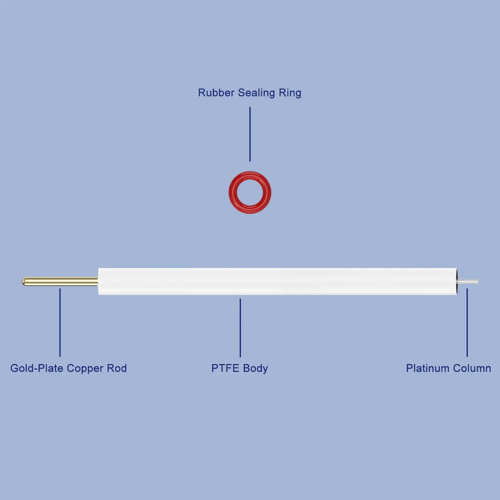 Platinum Column Electrode, 99.99% Purity, 1 x 5 mm Labasics
