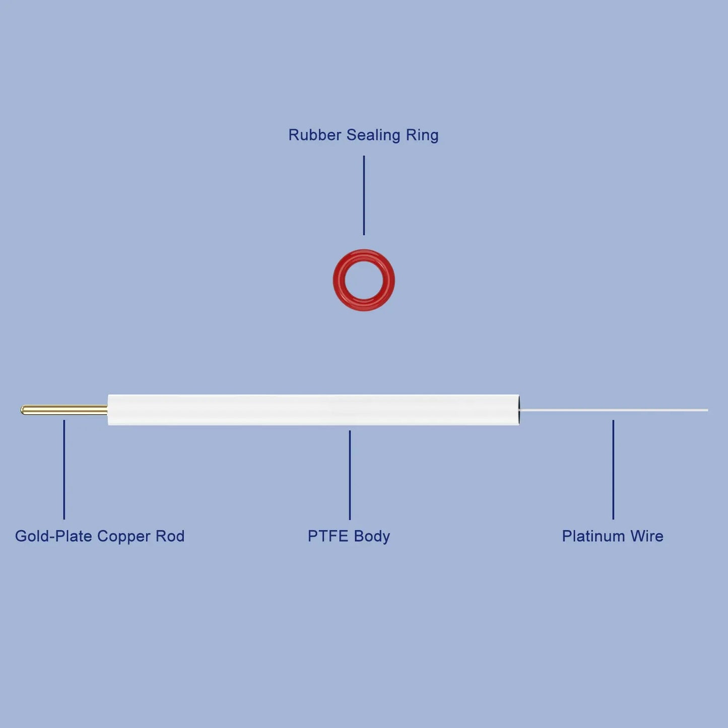 Platinum Wire Electrode, 99.99% Purity, 0.5 x 37 mm Labasics