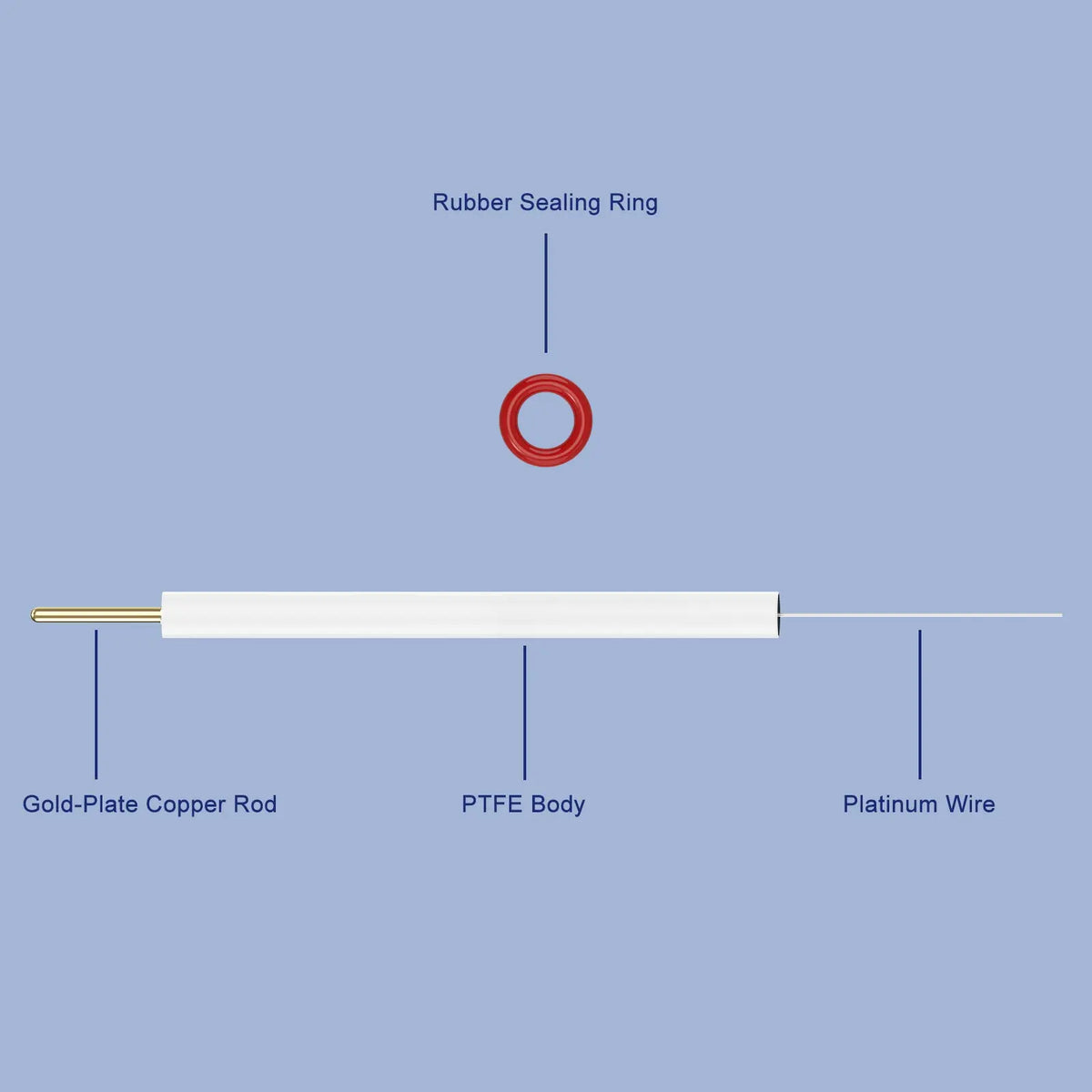 Platinum Wire Electrode, 99.99% Purity, 0.5 x 37 mm Labasics
