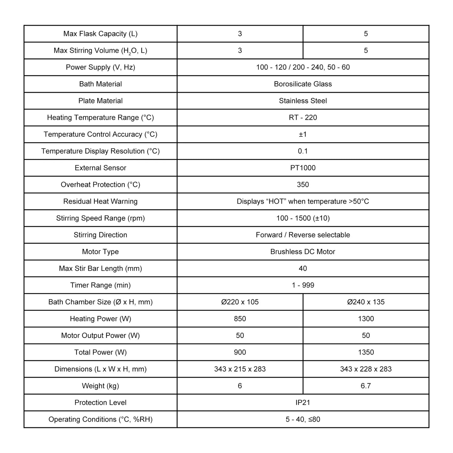 LCD Digital Heating Magnetic Water Bath, 3 L / 5 L, 100-1500 rpm Stirring Labasics