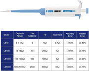 Channel Pipettor Controller with Replaceable Tip Cone Labasics