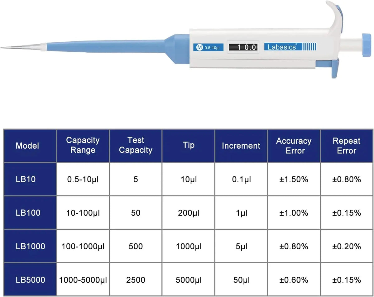 Channel Pipettor Controller with Replaceable Tip Cone Labasics