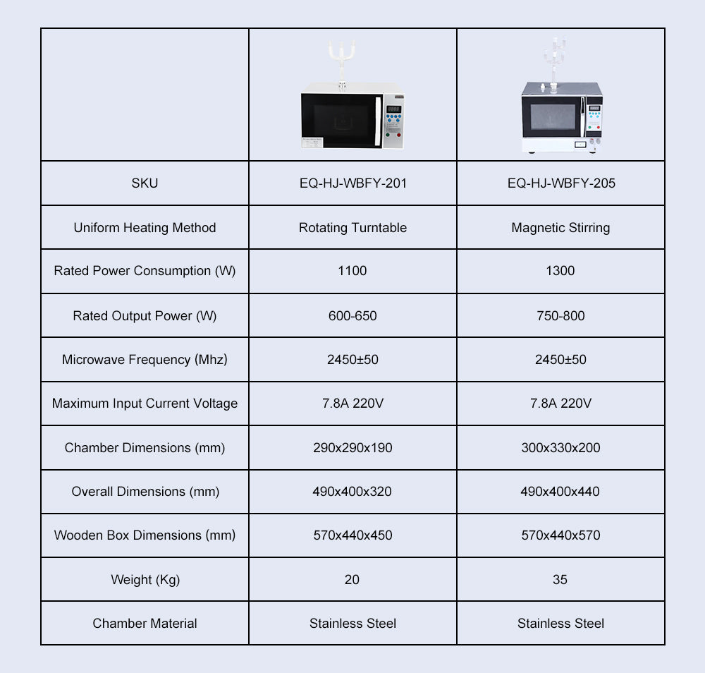 Parameters-Microwave-Reactor.