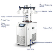Main components and structure of the 4 kg water capacity vertical freeze dryer