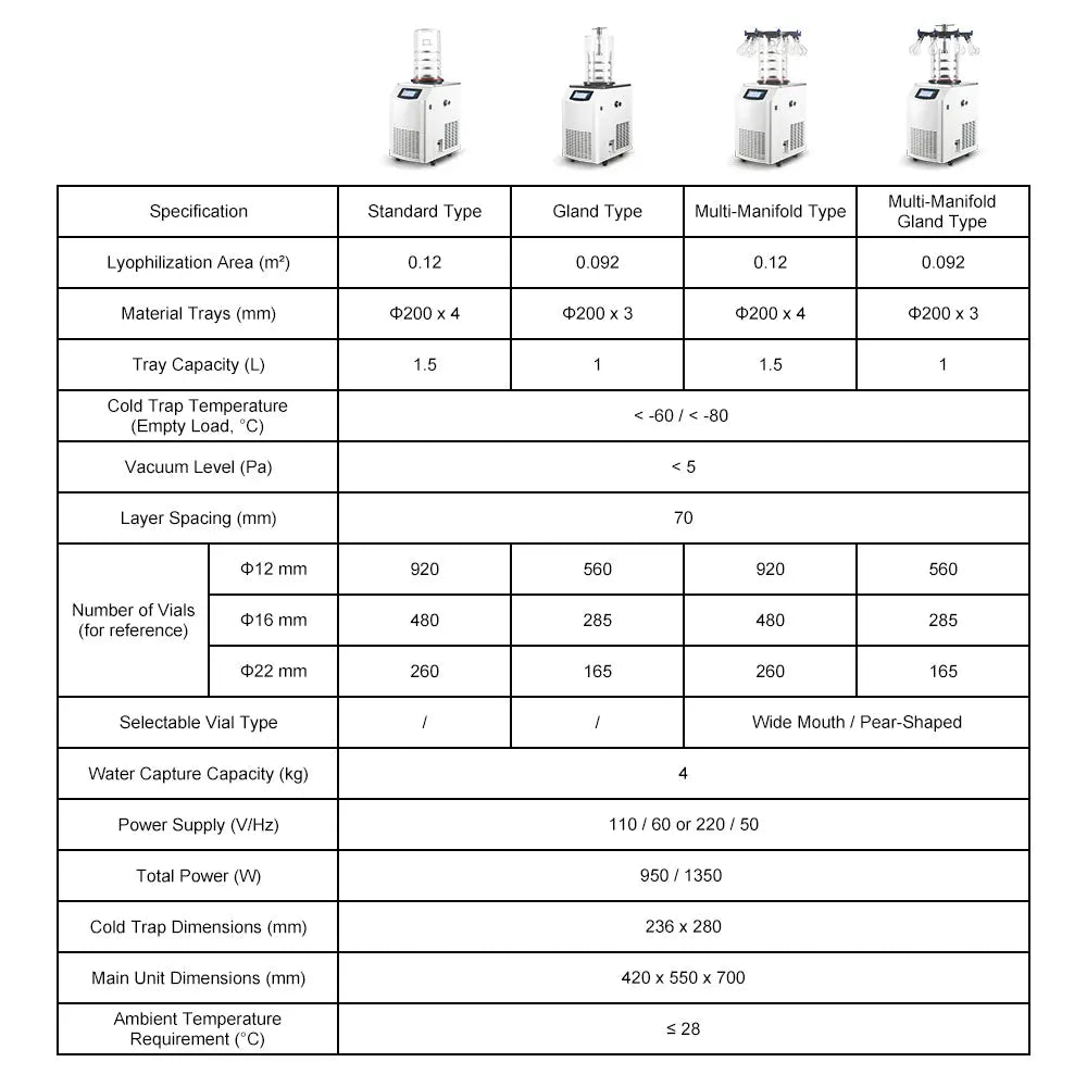Specifications of vertical freeze dryer with 4 kg water capacity, -60°C/-80°C cold trap, and freeze drying parameters