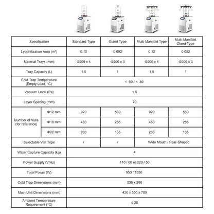 Specifications of vertical freeze dryer with 4 kg water capacity, -60°C/-80°C cold trap, and freeze drying parameters
