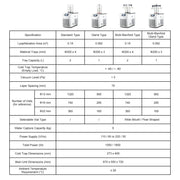 A specification table for a lyophilizer machine, showing four machine diagrams at the top and a data grid below with columns for Specification, Standard Type, Gland Type, Multi-Manifold Type, and Multi-Manifold Gland Type.